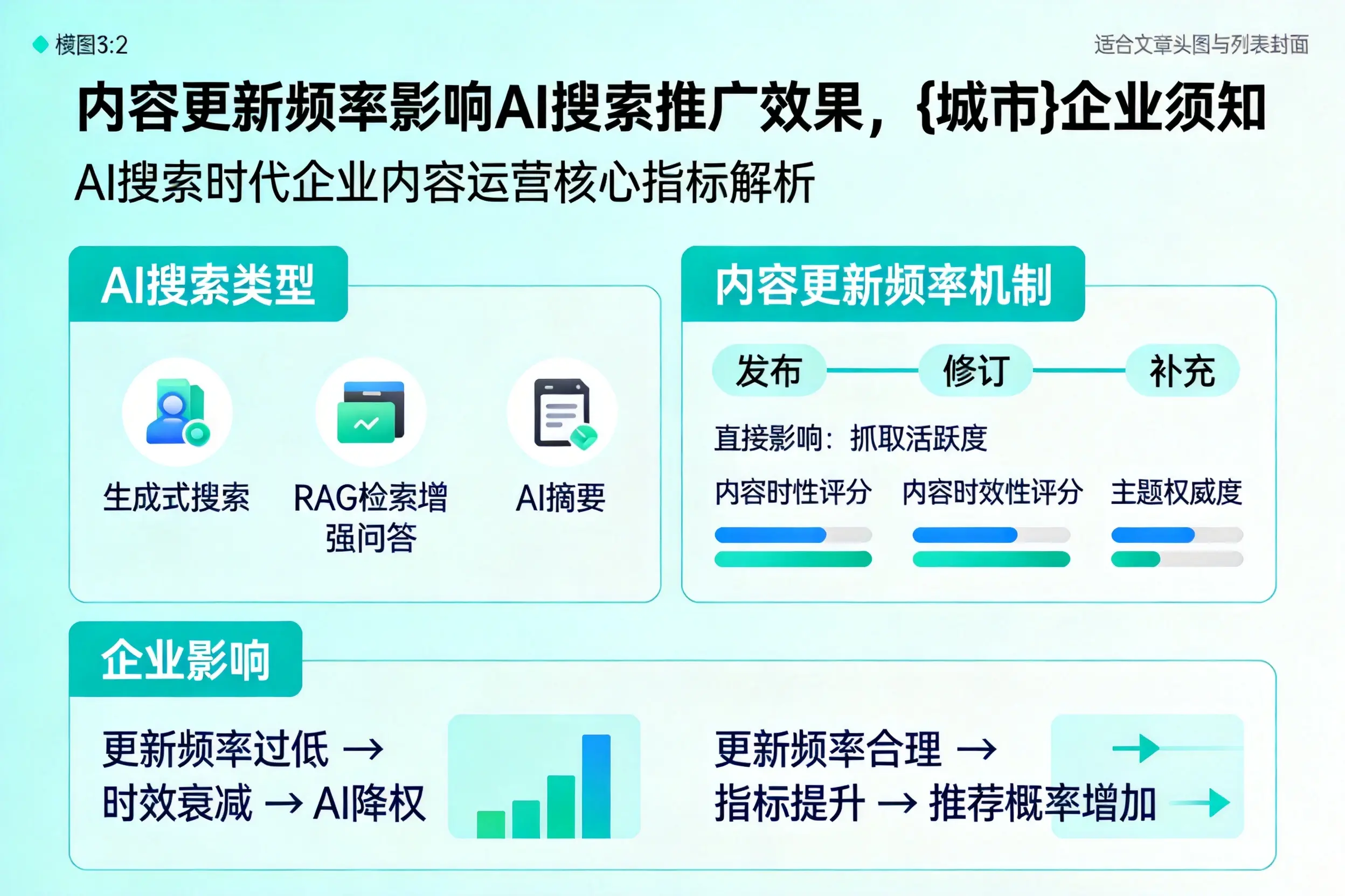 内容更新频率影响AI搜索推广效果，贺州企业须知