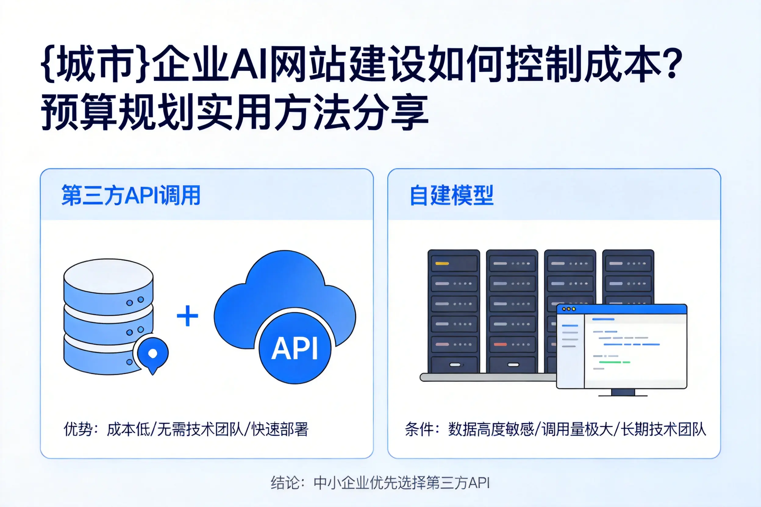 贺州企业AI网站建设如何控制成本?预算规划实用方法分享
