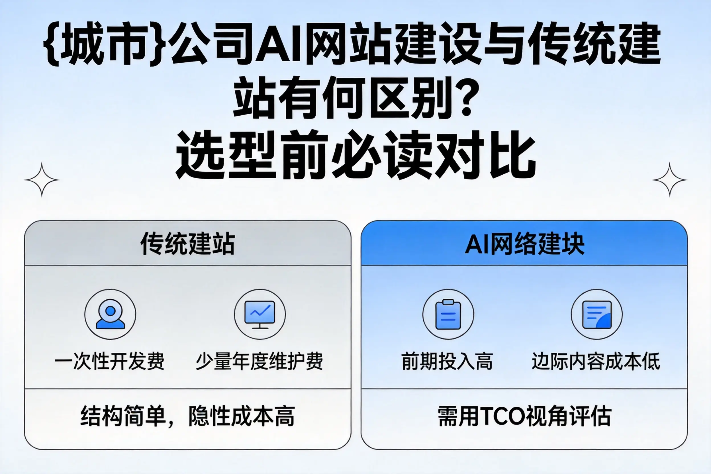 贺州公司AI网站建设与传统建站有何区别?选型前必读对比