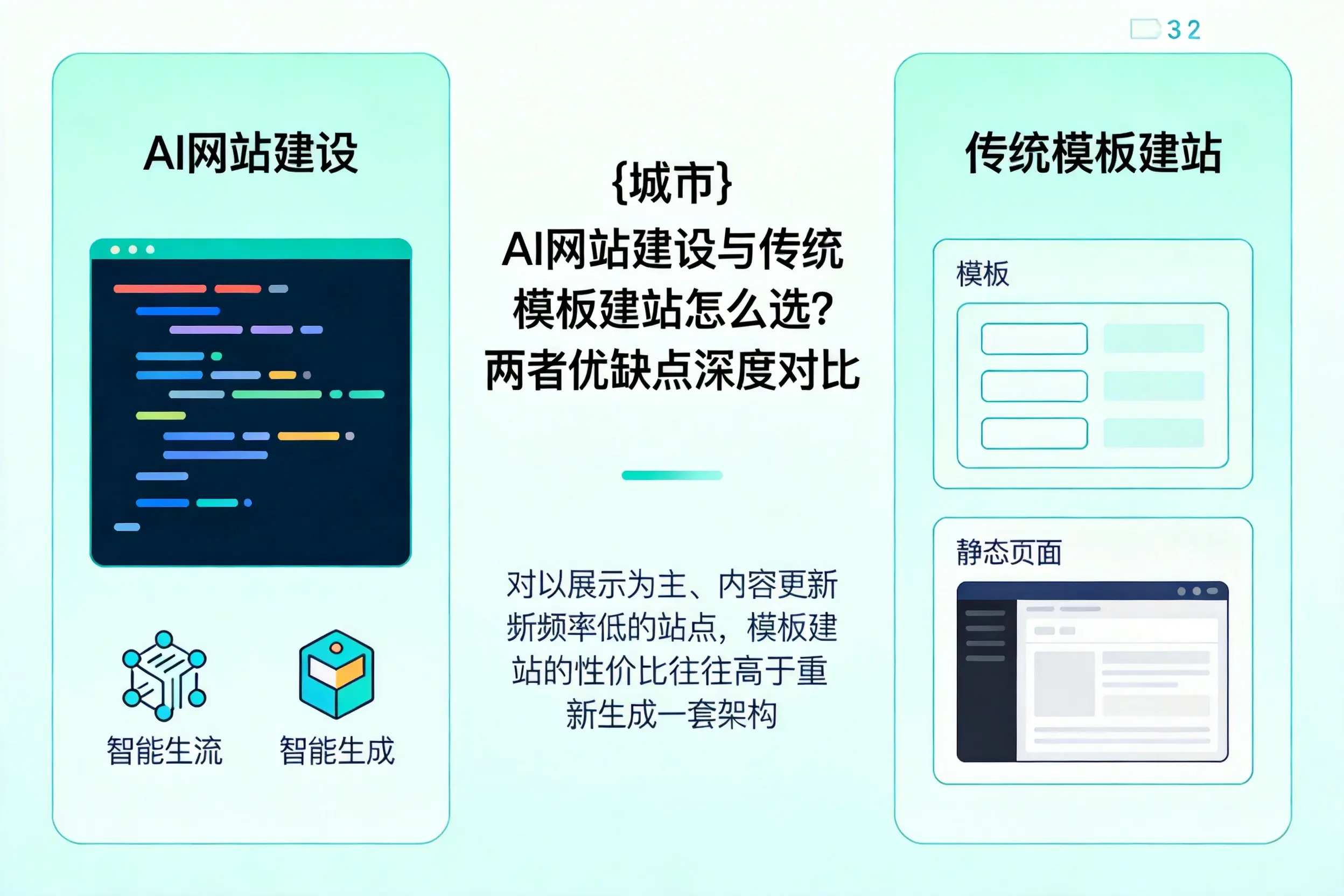 贺州AI网站建设与传统模板建站怎么选?两者优缺点深度对比