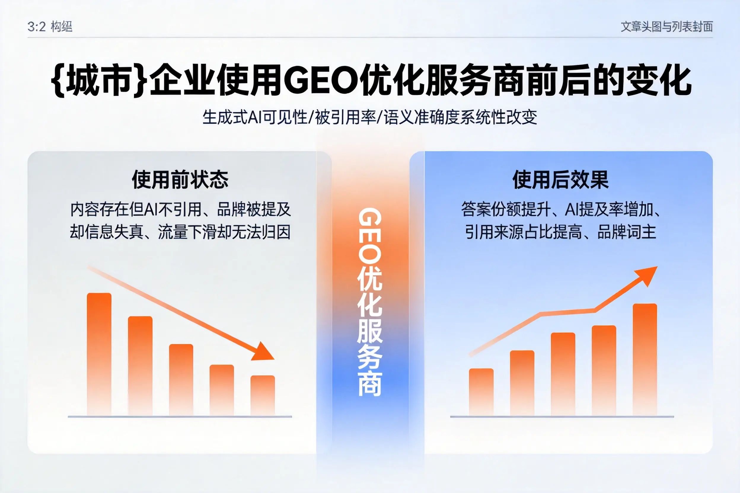 贺州企业使用GEO优化服务商前后的变化