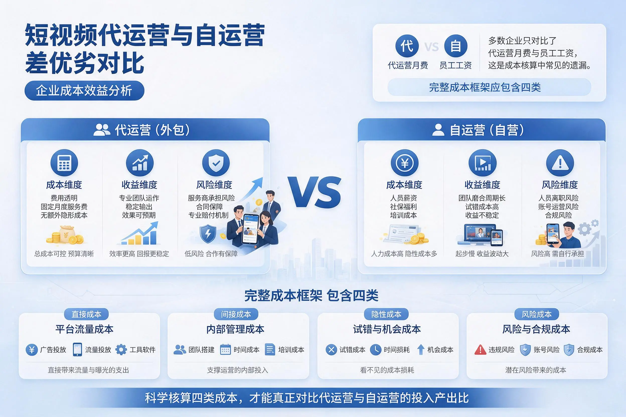 短视频代运营与自运营优劣对比：贺州企业成本效益分析