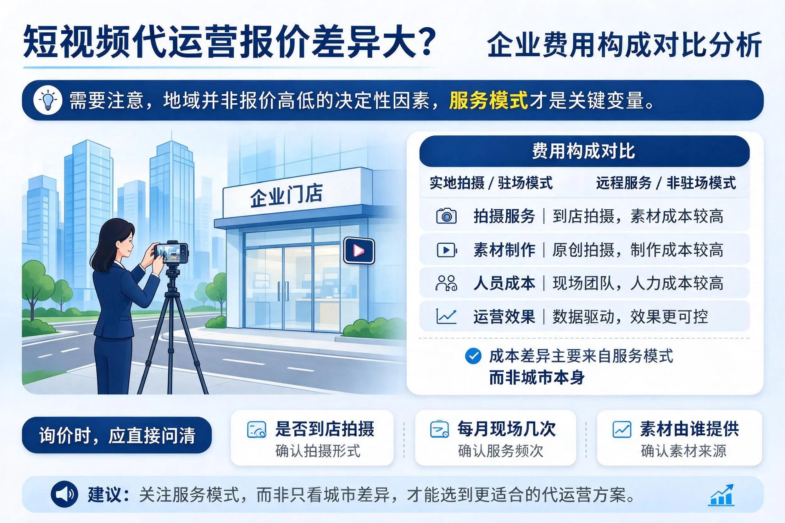 短视频代运营报价差异大？贺州企业费用构成对比分析