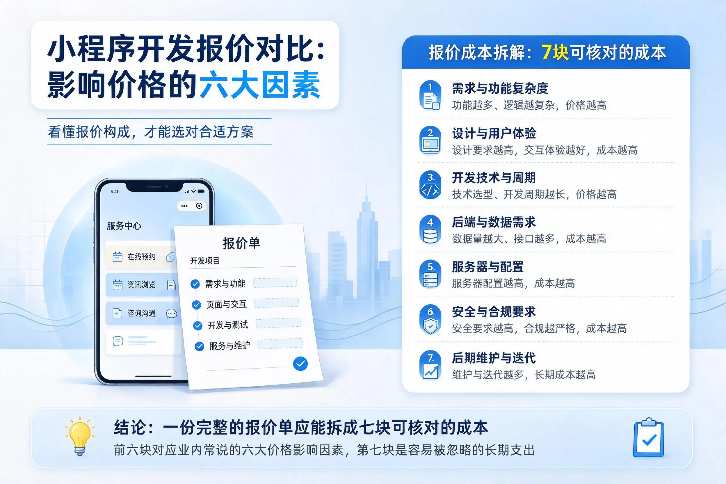 贺州小程序开发报价对比：影响价格的六大因素