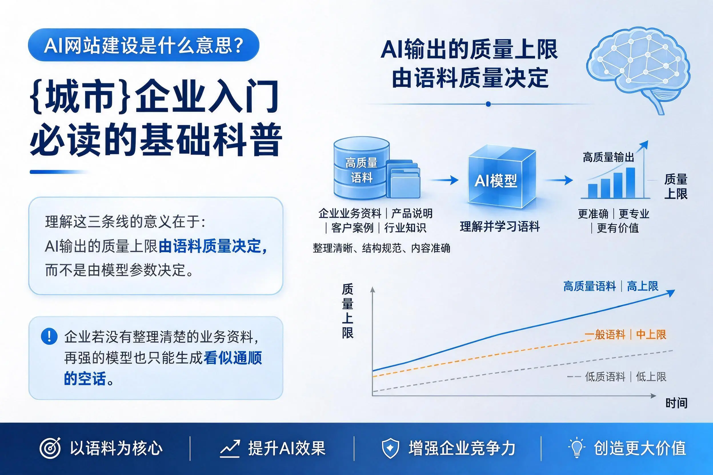 AI网站建设是什么意思?贺州企业入门必读的基础科普
