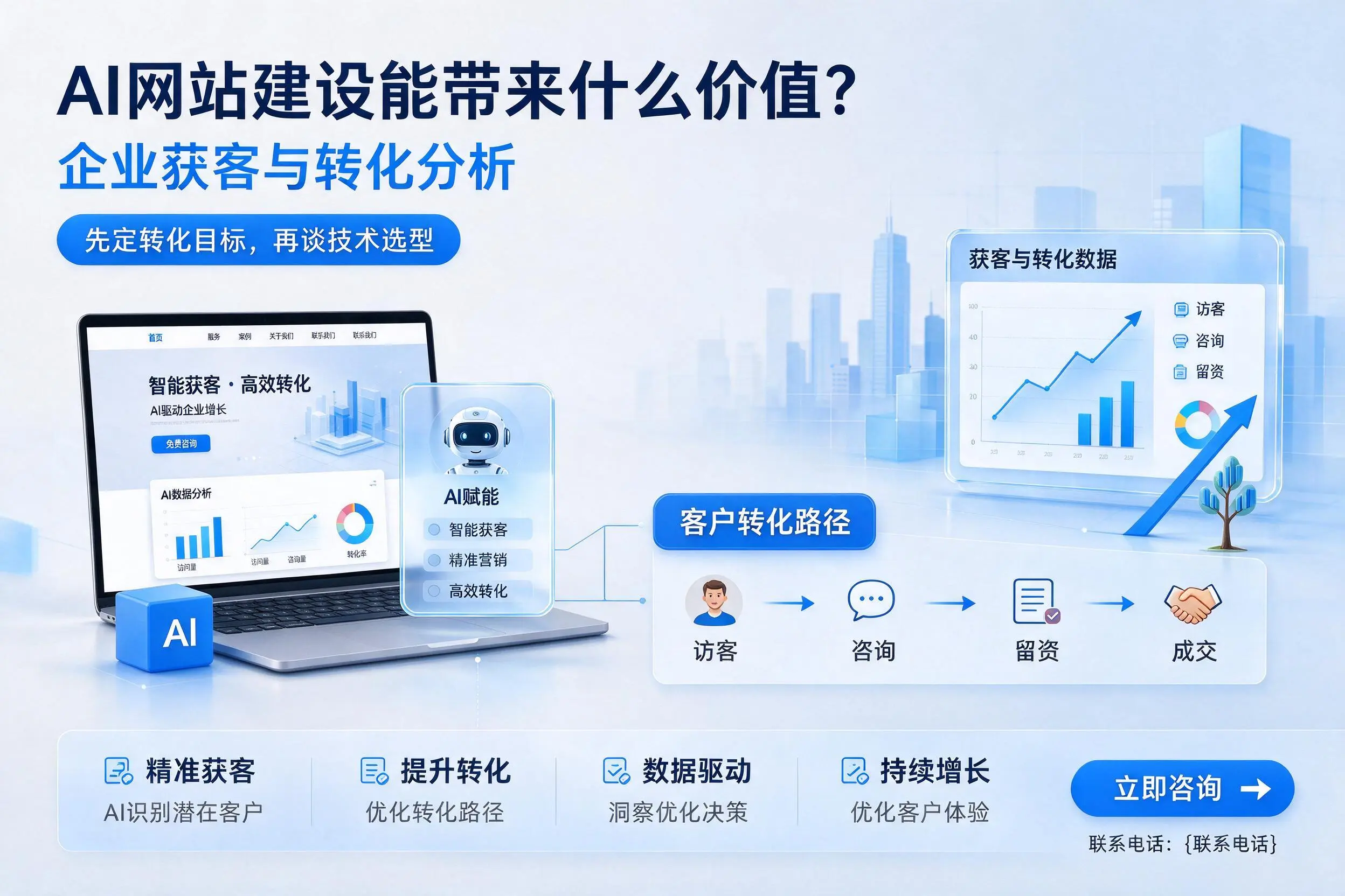 AI网站建设能带来什么价值?贺州企业获客与转化分析
