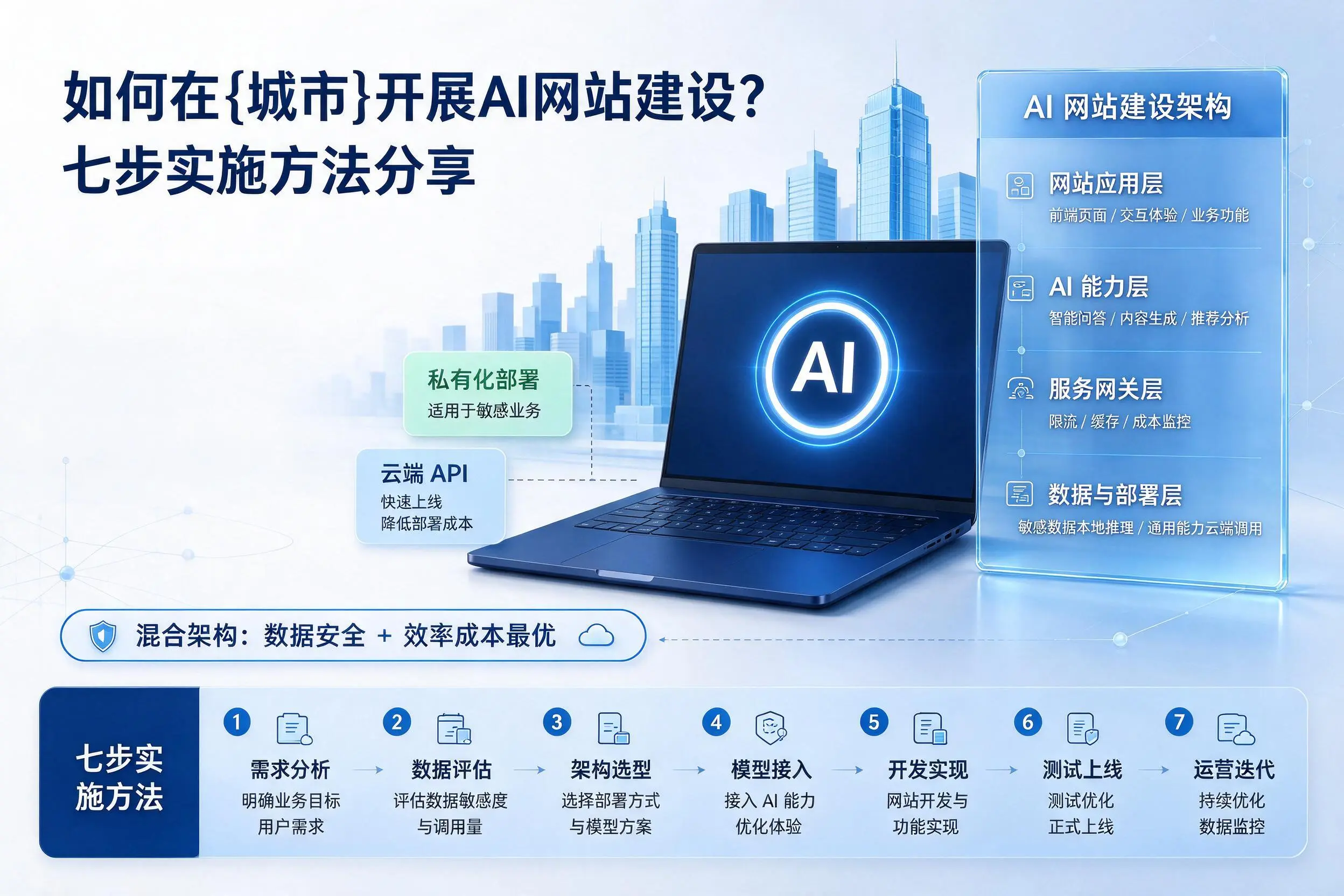 如何在贺州开展AI网站建设?七步实施方法分享