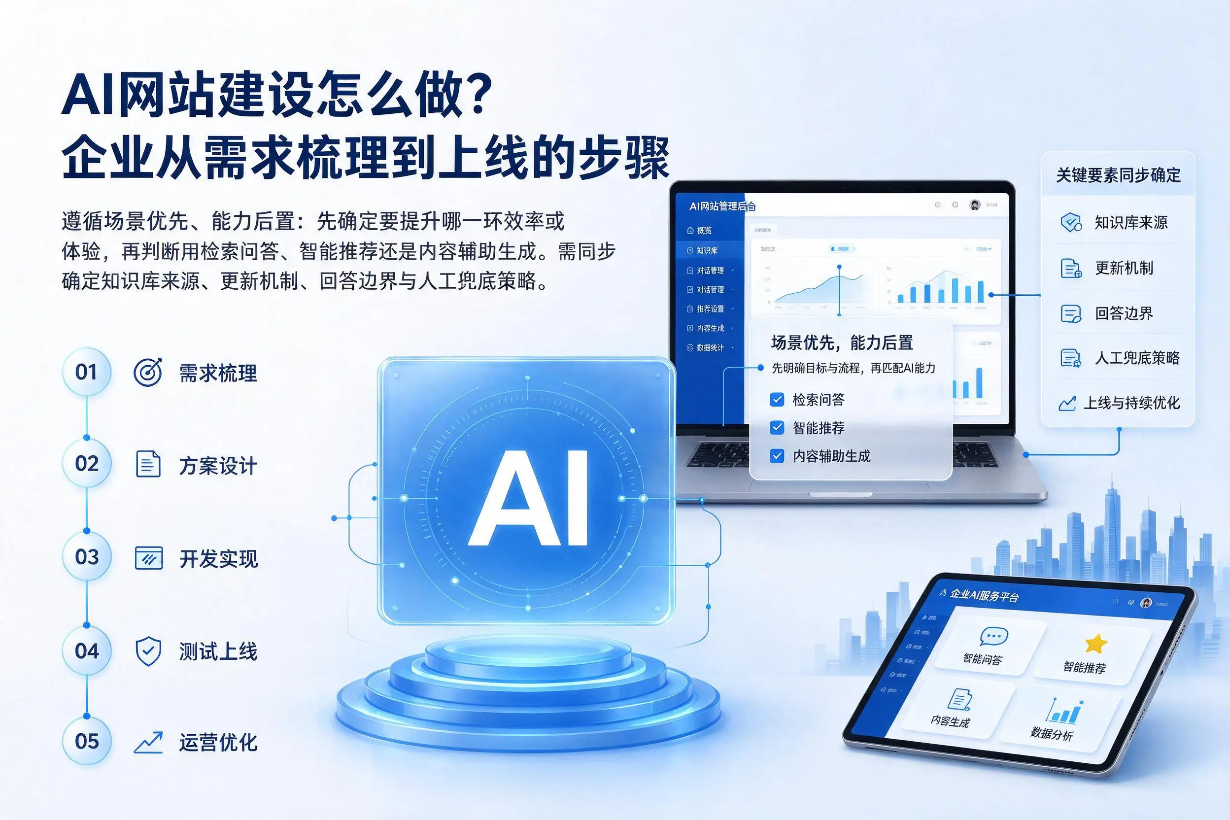 AI网站建设怎么做?贺州企业从需求梳理到上线的步骤
