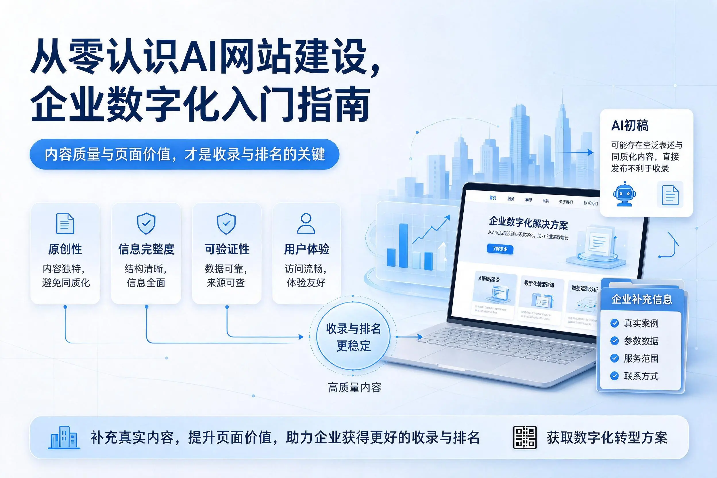 从零认识AI网站建设,贺州企业数字化入门指南