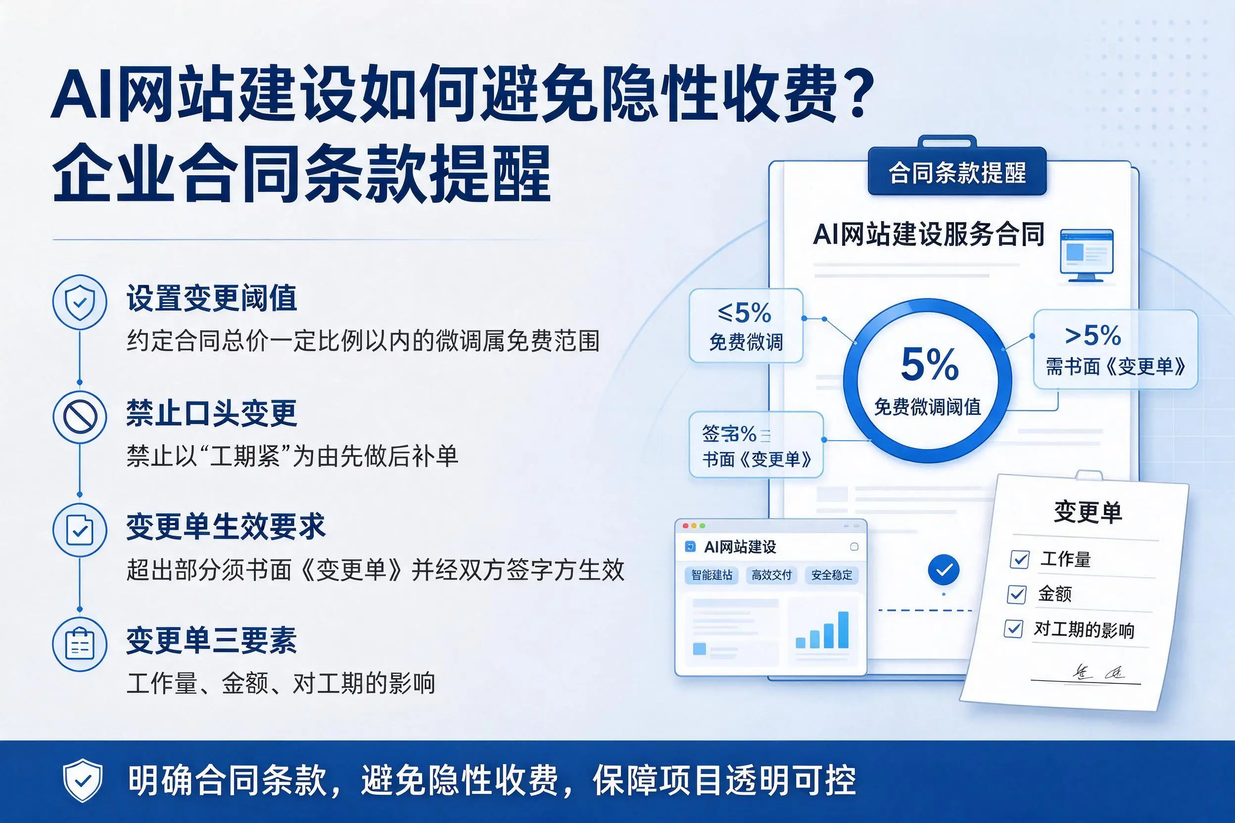 AI网站建设如何避免隐性收费？贺州企业合同条款提醒